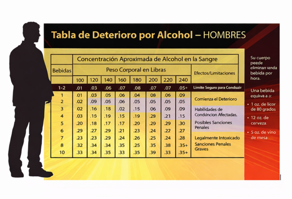 Alcohol and Men Spanish