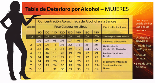 Alcohol and Women Spanish