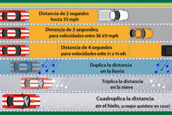 Spanish Distance 2